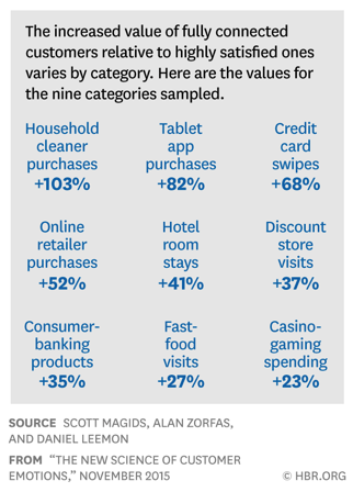Emotional Connection Fig 1