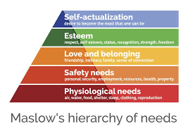 Maslow's Hierarchy