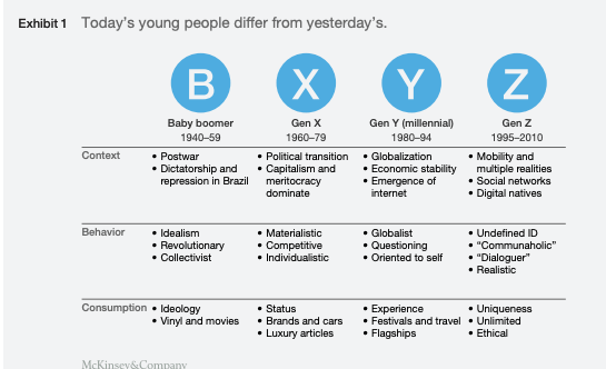 The Buddha Generation